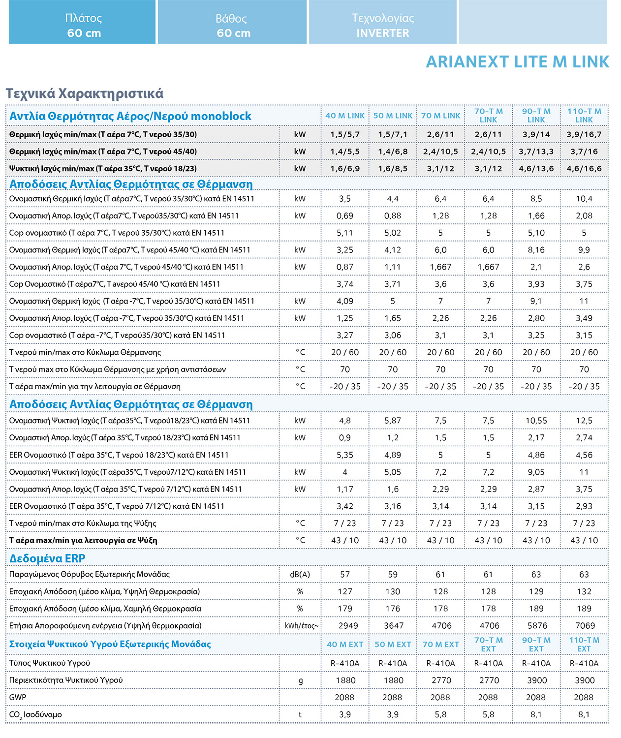 Prospectus Αντλίες Θερμότητας 1 4