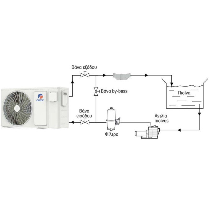 Gree Αντλία Πισίνας Θερμότητας Μονοφασική 18kW GRS-CP18Pd/NhA-K