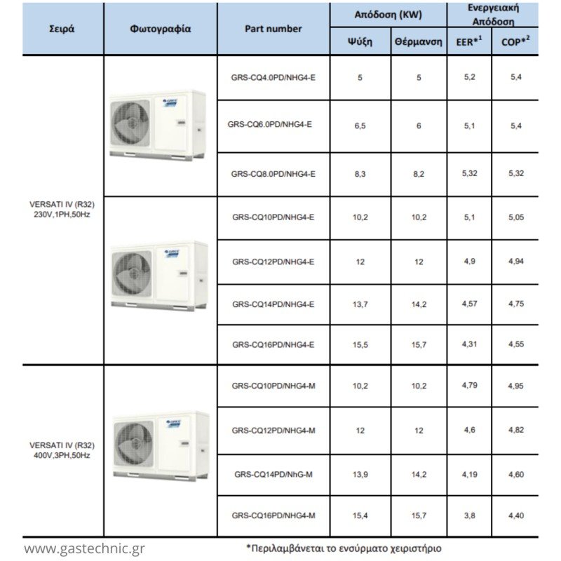 Gree Versati IV GRS-CQ12PD/NHG4-E Αντλία Θερμότητας 12kW Μονοφασική 60°C Monoblock