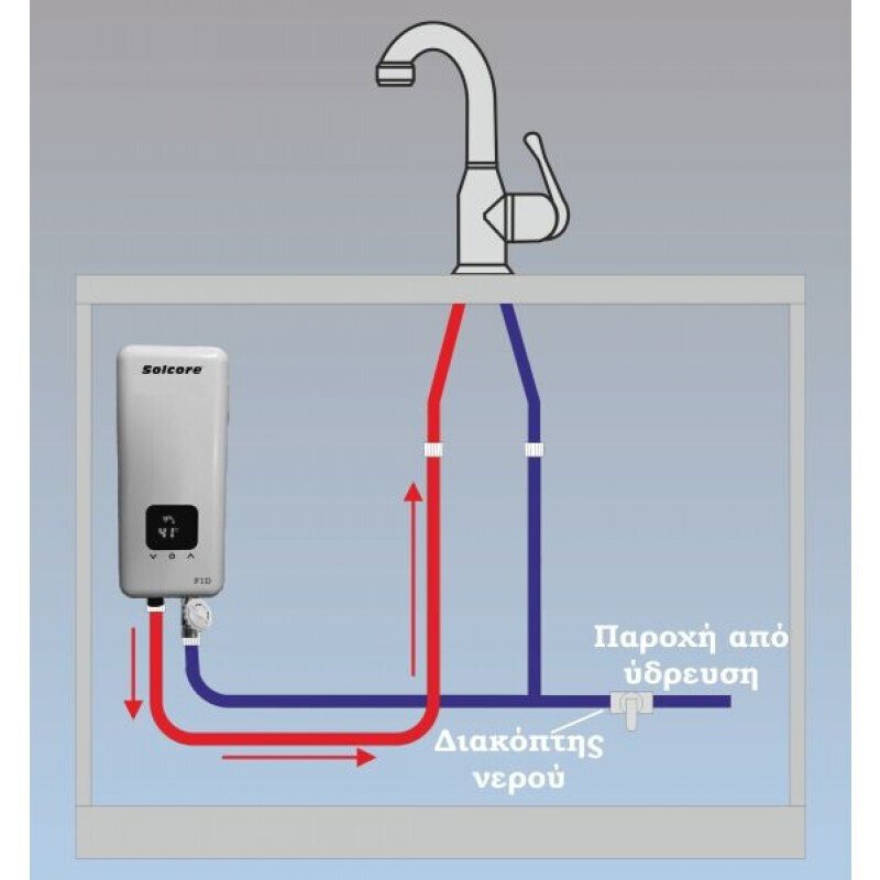 Solcore 1-03-SC-K5 Επιτοίχιος Inverter Ταχυθερμοσίφωνας Κεντρικός Μονοφασικός 5.5kW
