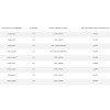 Sonne Phaethon 006-075 Ηλιακός Θερμοσίφωνας 150lt Glass Διπλής Ενέργειας 2τ.μ. Επιλεκτικός