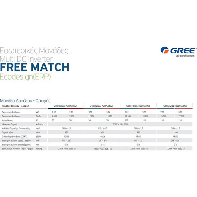 Gree GEH18AA-K3DNA1B Κλιματιστικό Δαπέδου Inverter 18.000btu/h (3 άτοκες δόσεις)