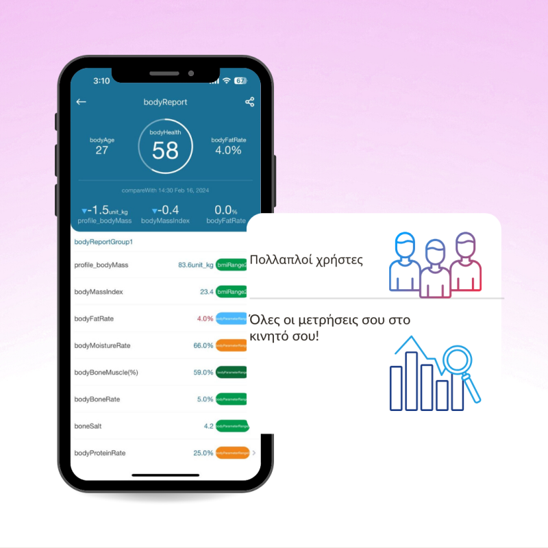 Smart SC-744BT Ζυγαριά με Λιπομετρητή και Bluetooth Λευκή  