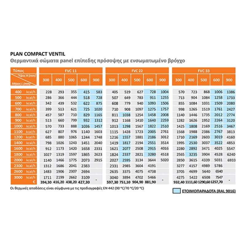 Θερμαντικό Σώμα Purmo Plan Compact Ventil 11/600/500 518Kcal/h Εσωτερικού Βρόγχου Φιλανδίας (3 άτοκες δόσεις)
