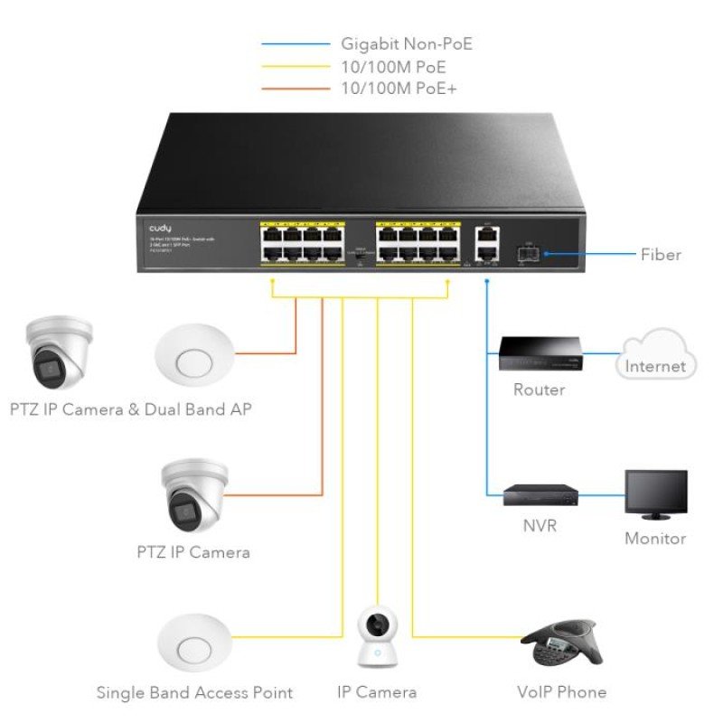 Switch 18 Θέσεων PoE Cudy FS1018PS1 10/100 Μbps