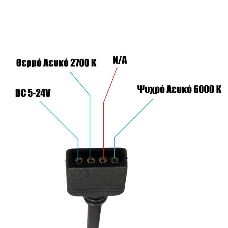 GLOBOSTAR® CCTCONTROLLER 73356 Σετ Dimmer / Controller με RF Ασύρματο Χειριστήριο με 2 x 3A 72W Κανάλια DC 12-24V 6A 144W Max IP20 - RF2.4Ghz - Μ30 x Π1.7 x Υ1cm - 2 Χρόνια Εγγύηση