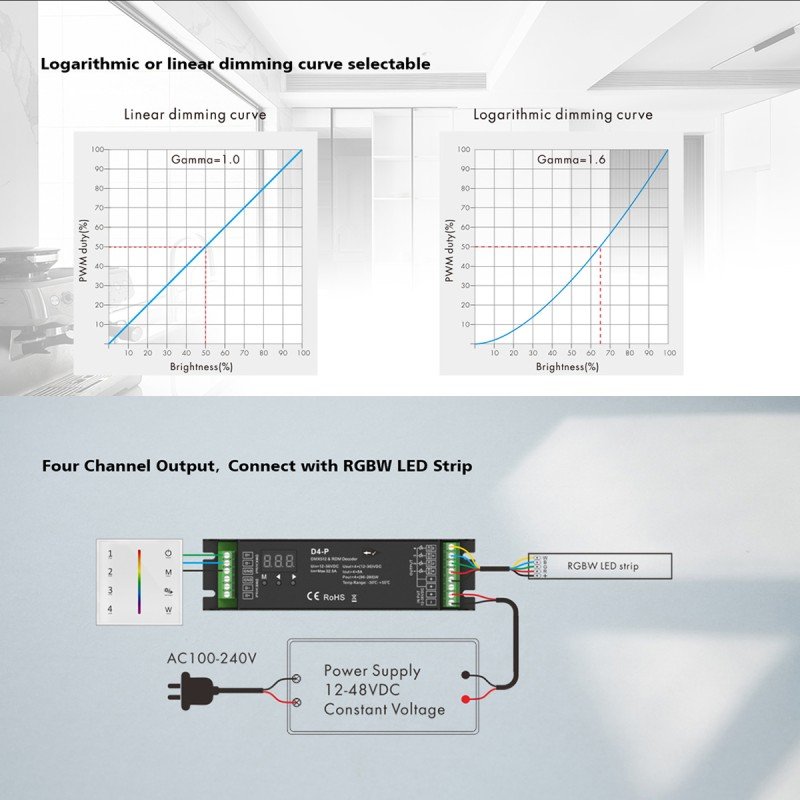 GLOBOSTAR® SKYDANCE-D4-P 70669 DC DMX Master Dimmer / Controller / Decoder Υψηλής Ταχύτητας με 4 x 8A 384W Κανάλια 12-48V 32.5A 1152W Max IP20 - DMX512 & RDM - Μ17.5 x Π4.5 x Υ2.8cm - 5 Χρόνια Εγγύηση