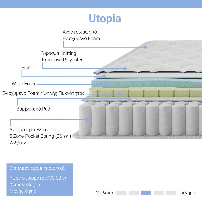 Κρεβάτι με στρώμα Olympus Utopia pakoworld wenge 160x200εκ