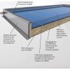 Calpak Mark 4 H Ηλιακός Θερμοσίφωνας 160 λίτρων Glass Διπλής Ενέργειας με 2.6τ.μ. Οριζόντιο Συλλέκτη Calpak Mark 4 H Ηλιακός Θερμοσίφωνας 160 λίτρων Glass Διπλής Ενέργειας με 2.6τ.μ. Οριζόντιο Συλλέκτη