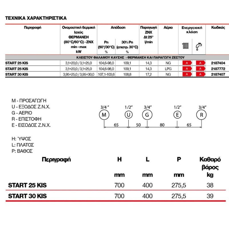Riello Start Hydrogen Ready 2187407 Επιτοίχιος Λέβητας Συμπύκνωσης Αερίου με Καυστήρα 25800kcal/h