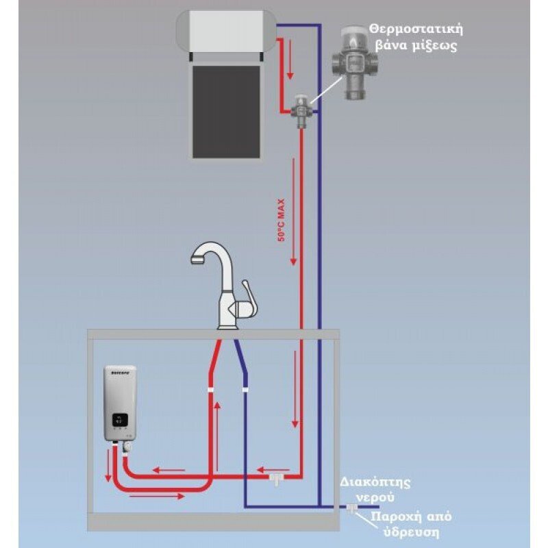 Solcore 1-03-SC-K5 Επιτοίχιος Inverter Ταχυθερμοσίφωνας Κεντρικός Μονοφασικός 5.5kW