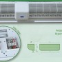 Αεροκουρτίνα Olefini υψηλής παροχής Κ-28 2,0 m (3 άτοκες δόσεις)